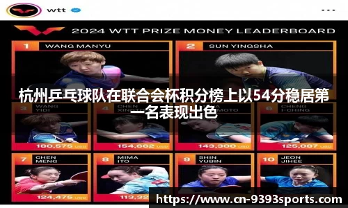 杭州乒乓球队在联合会杯积分榜上以54分稳居第一名表现出色